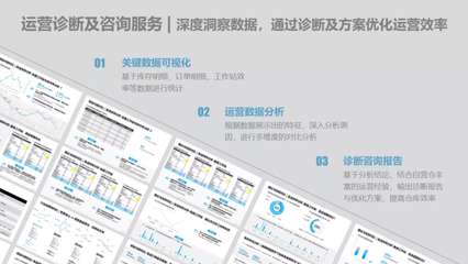 极智嘉RaaS模式再创新 四大增值服务产品重磅发布，以信息咨询服务引领客户迈向卓越运营