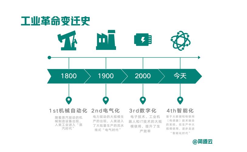 贯通虚实 论工业互联网与智能制造如何共筑智慧工厂的思维底座与行动路径
